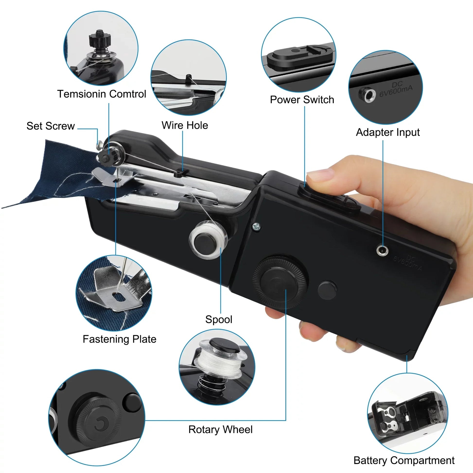 Black HandySew device held by a hand with labeled parts on a white background